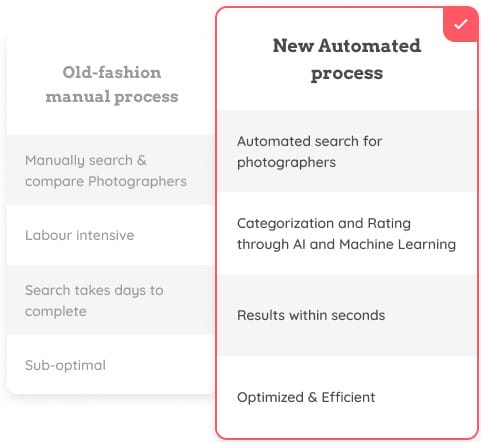 New Automated process: Automated search for photographers | Categorization and Rating through AI and Machine Learning | Results within seconds | Optimized & Efficient